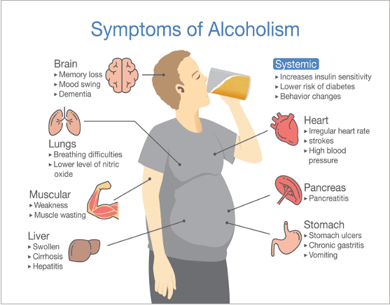 Alcohol Effects
